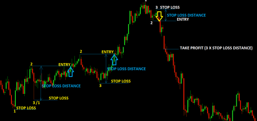 Forex Strategy
